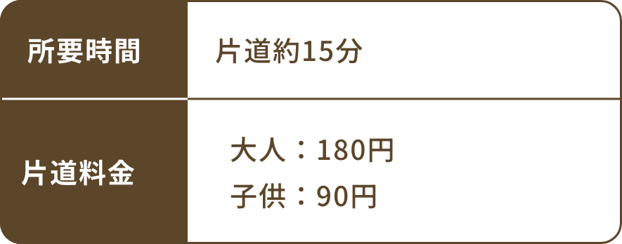 所要時間・片道料金